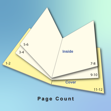 Page Count